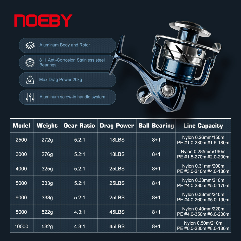 Noeby Spinning Fishing Reel 25 - Surf Reel review and price