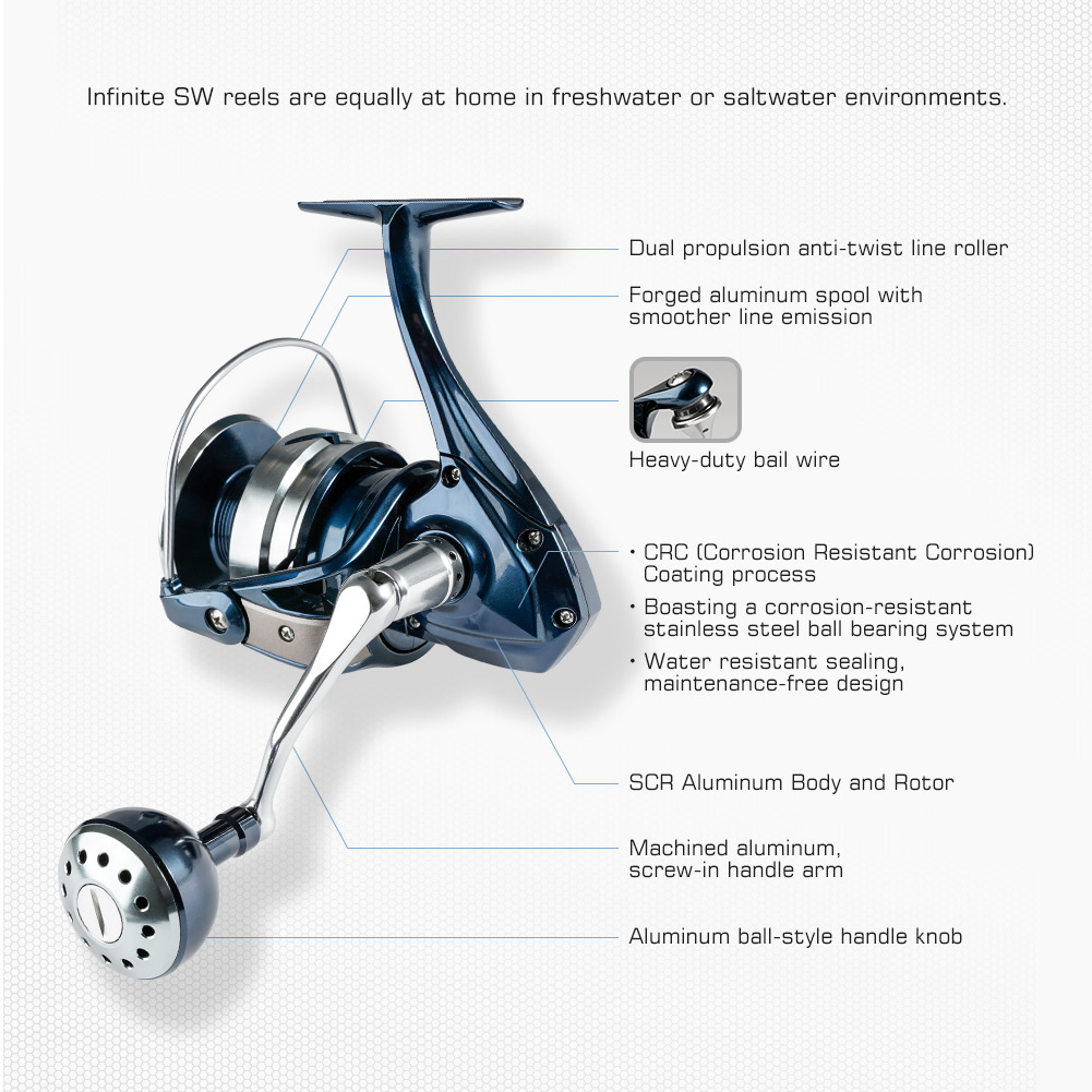 Noeby Spinning Fishing Reel 25 - Surf Reel review and price